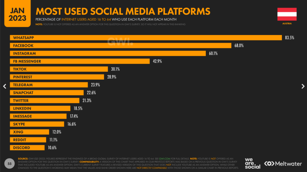 datareportal-most-used-social-media-platforms-in-austria