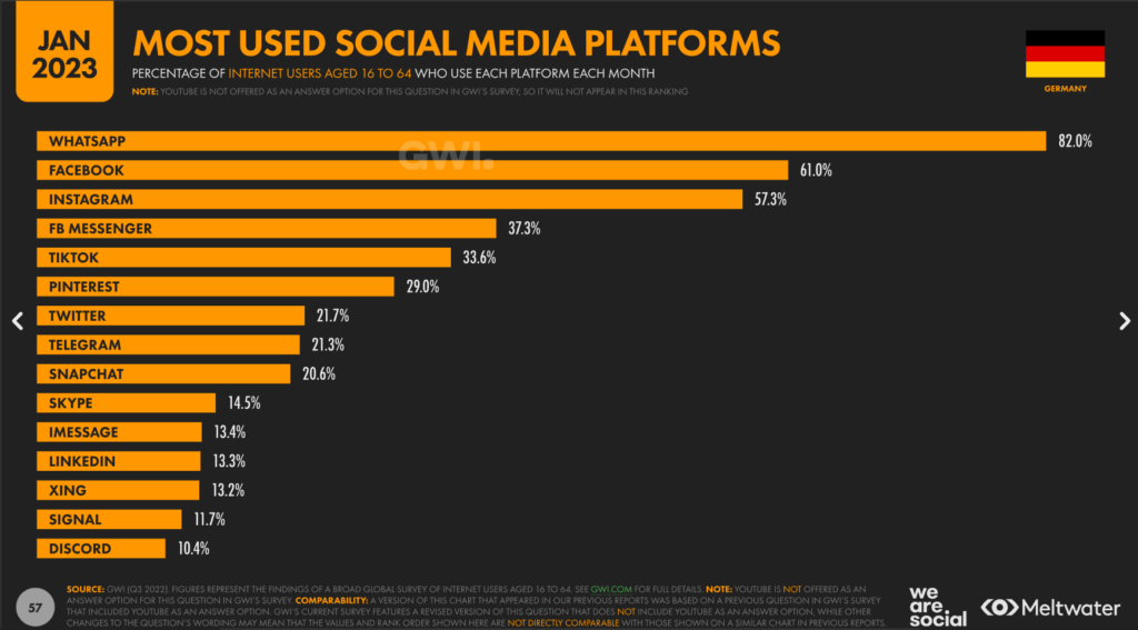 datareportal-most-used-social-media-platforms-in-germany